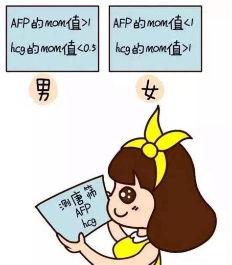 想要懷孕|如何懷孕成功？4 大關鍵技巧讓你輕鬆受孕！